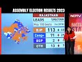 Assembly Election Results | BJP Scores 3/3 In Heartland, Telangana Consolation For Congress