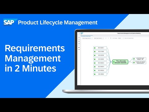 Get to know SAP PLM Requirements Management in 2 Minutes  | Powerful Perspectives