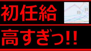 【嫉妬!!】初任給が"エグい"ことになっているので解説します【新卒】【30万円？】【引き上げ】【賃上げ】【給料】【平均】【手取りはどうなる？
