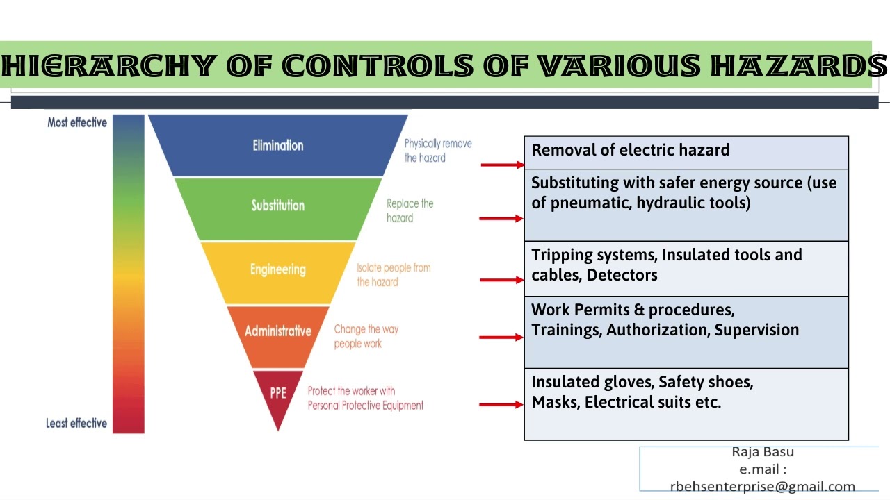 Raja Basu - Environment, Health & Safety Consultant