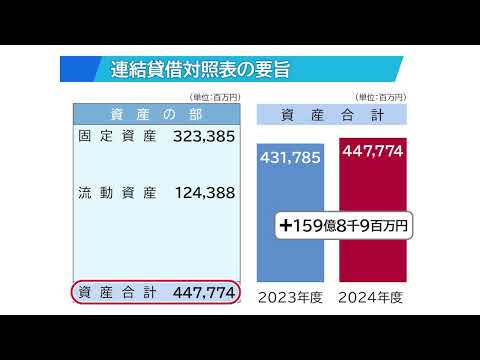 【株主総会】西部ガスホールディングス：第132回定時株主総会事業報告動画