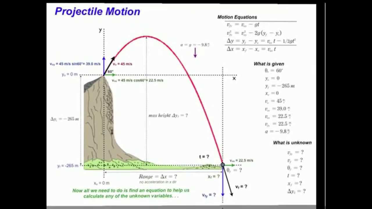 Projectile Motion Please See New HD Projectile Motion 3 YouTube