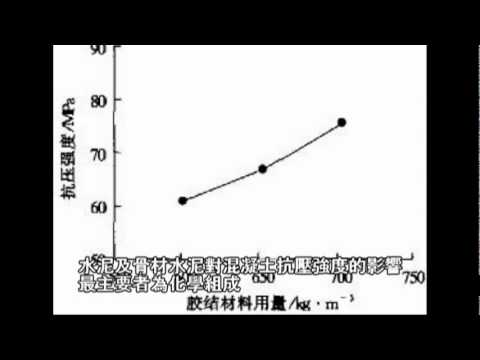 混凝土品控-第六組 第四次影片(第二次分組)