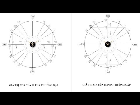 video-thi-nghiem-ao-vat-ly