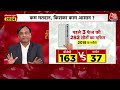 Shankhnaad: कम मतदान से किसका घाटा, किसका फायदा? सुनिए क्या बोले Pradeep Gupta | Chitra Tripathi  - 16:58 min - News - Video
