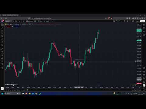 stop loss is the most importnat part for trading