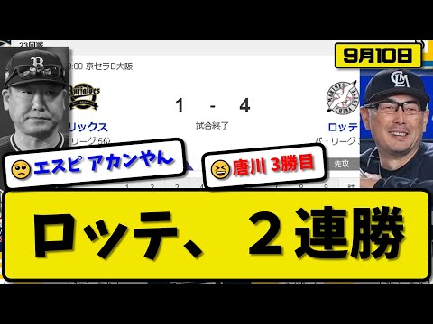 【3位vs5位】ロッテマリーンズがオリックスバファローズに4-1で勝利…9月10日逆転勝ち2連勝…先発唐川5回1失点3勝目…ソト&安田&藤岡が活躍【最新・反応集・なんJ・2ch】プロ野球