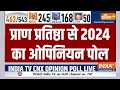 Lok Sabha Opinion Poll 2024 India tv : प्राण प्रतिष्ठा से 2024 का ओपिनियन पोल | BJP Vs Congress