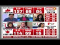 #December3OnNewsX |  BJP Sweeps 3 States With Big Victory | Cong Winning Over BRS In Tgana  - 57:51 min - News - Video