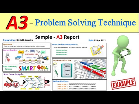 A3 Problem Solving tool | Understand A3 problem solving methodology | A3 problem solving examples