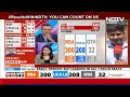 UP Election Results 2024 | Samajwadi And INDIA Numbers Improve In Uttar Pradesh  - 03:08 min - News - Video