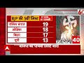 BJP Candidates 5th List: जानिए 5वीं लिस्ट में किसका कटा और किसे मिला लोकसभा का टिकट? | 2024 Election  - 04:09 min - News - Video