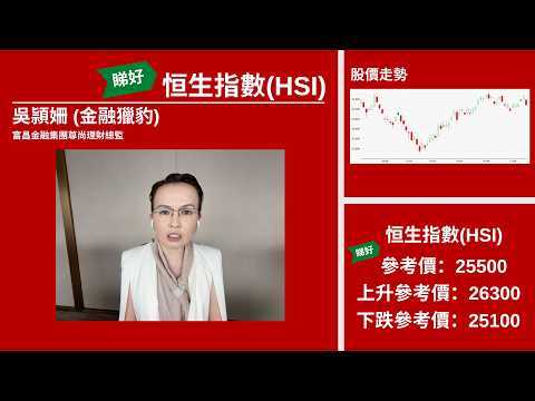 【星級輪證】阿里配股拖累恒指 吼保守牛證博向上反彈