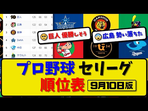 【最新】プロ野球セ・リーグ順位表 9月10日版｜中日3-1ヤク｜阪神7-2横浜｜広島1-6巨人｜【まとめ・反応集・なんJ・2ch】