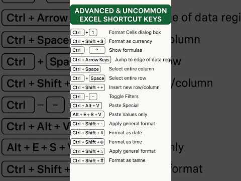 25 Excel Shortcut Keys You Probably Didn’t Know | Advanced Excel Tips #shorts