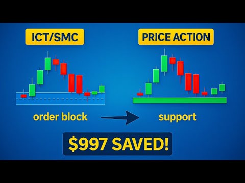 Don't Waste Money On a SMC/ICT Course (This is FREE & Better)