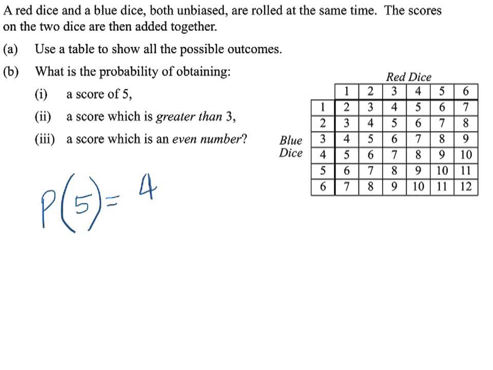 What Is A Sample Space Diagram In Maths