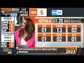 Exit Poll 2024 | Kerala | BJP Likely to Open Account in Kerala, Congress Dominates  - 07:20 min - News - Video