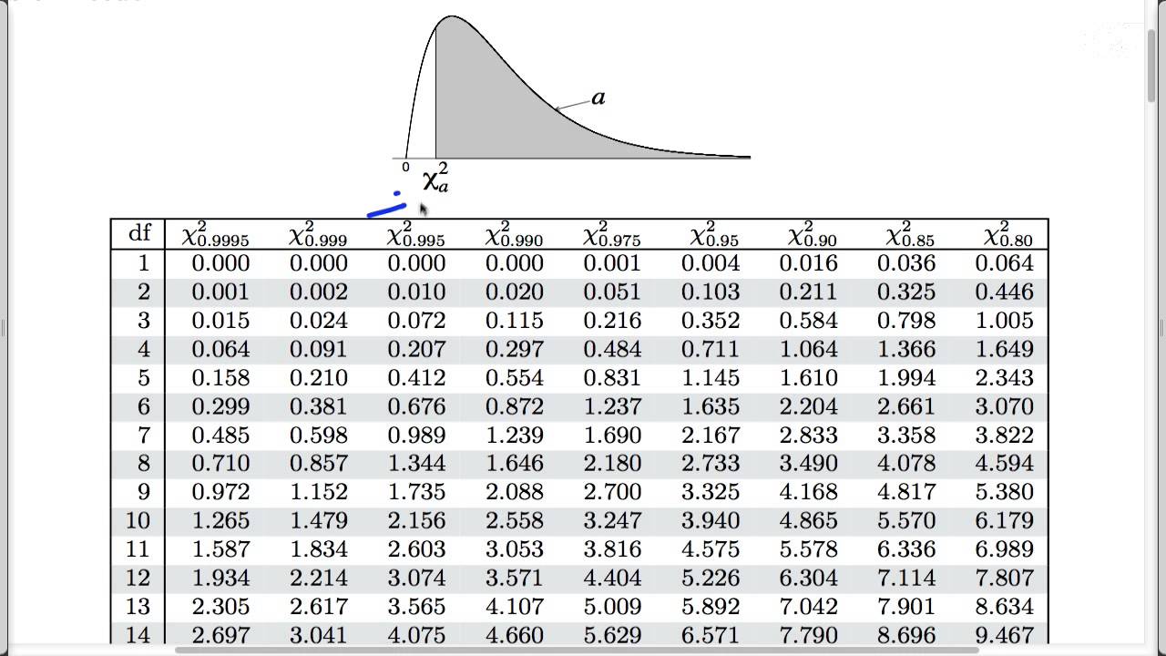 p-value-for-the-indicated-hypothesis-test-calculator-xasersocial