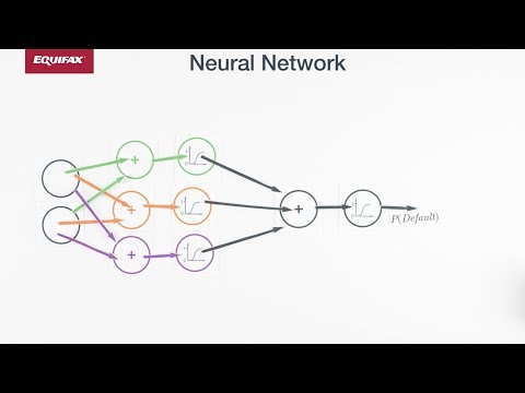 Equifax NeuroDecision Technology is the first machine learning credit scoring methodology reviewed by regulators and credit scoring experts. NeuroDecision develops an explainable neural network model that improves performance and accuracy, which gives customers the ability to make more informed business decisions when assessing risk. Watch the video to learn more. Equifax NeuroDecision Technology is the first machine learning credit scoring methodology reviewed by regulators and credit scoring experts. NeuroDecision develops an explainable neural network model that improves performance and accuracy, which gives customers the ability to make more informed business decisions when assessing risk. Watch the video to learn more.
