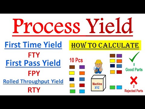 What is Process Yield ? How to Calculate First Time Yield (FTY) Vs Rolled Throughput Yield (RTY) ?