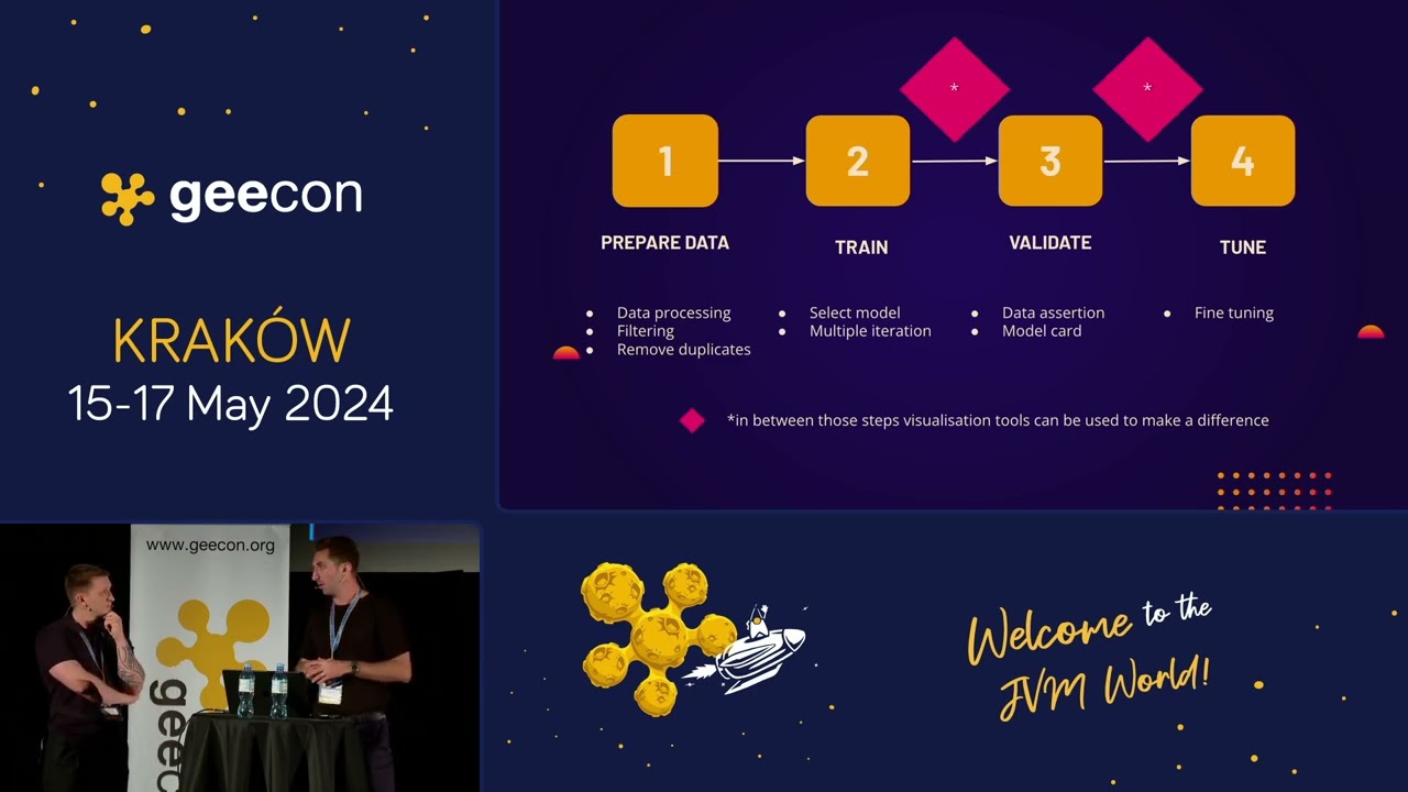 GeeCON 2024: S. Kurnevich, S. Ilie - mayAI? Exploring Graphical Tools for Model Visualization & Enh.