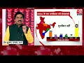 PSE: 2024 में BJP के लिए स्थिति मुश्किल हो सकती है? |NDA Vs INDIA |INDIA Alliance |Anjana Om Kashyap  - 10:48 min - News - Video