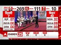 Delhi Loksabha Election Opinion Poll LIVE : दिल्ली में Congress Kejriwal सर्वे में कैसा है हाल ?  - 00:00 min - News - Video