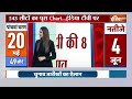 Modi Reaction On Election Dates? Live: चुनाव पर मोदी का पहला रिएक्शन? | Lok Sabha Polls Dates  - 00:00 min - News - Video