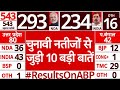 2024 चुनाव के नतीजों के बाद सामने आई ये बड़ी बातें | Lok Sabha Elections 2024 Result