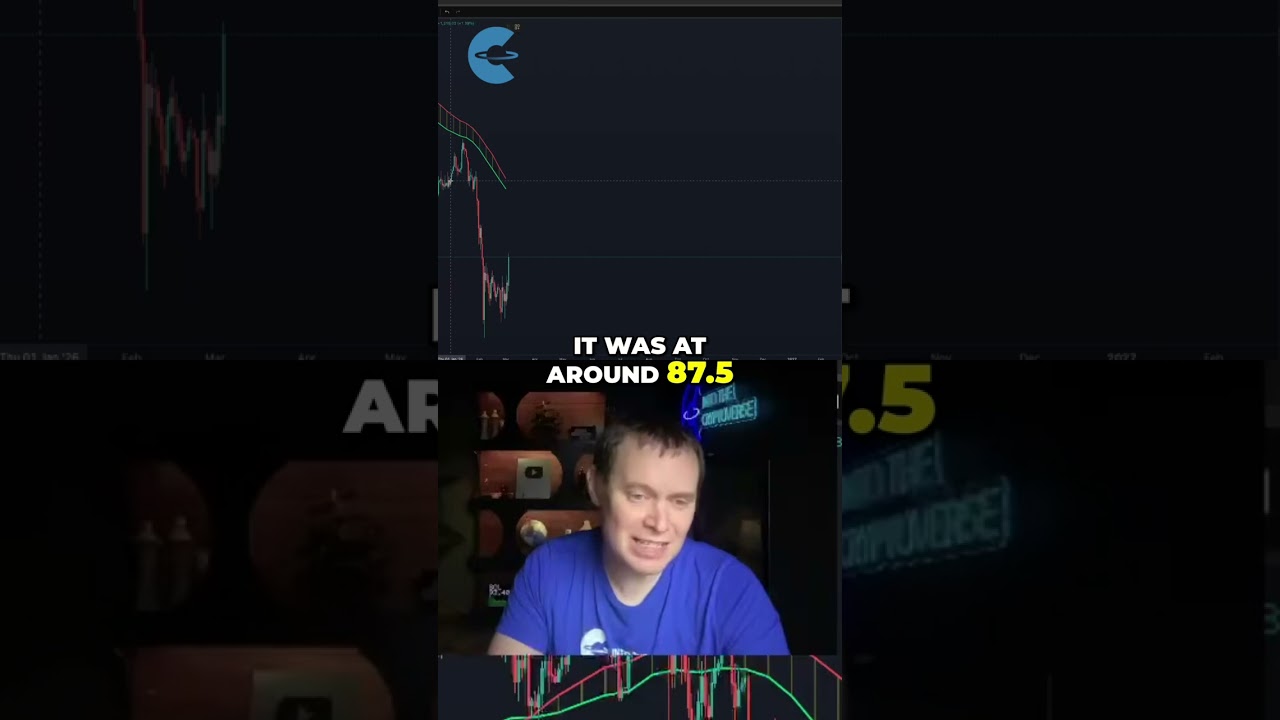 Bitcoin's Midterm Year Pattern - Are We In A Simulation?