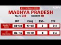 Exit Polls 2023: Close Race In Madhya Pradesh, Congress Ahead In Chhattisgarh