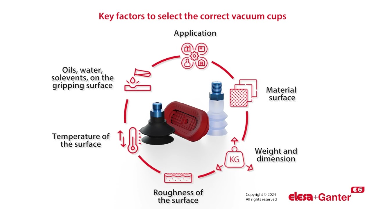 Choosing the Right Vacuum Component – 6 Key Criteria video
