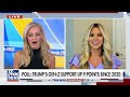 Gen Zers are fed up with Biden as support for Trump surges  - 03:39 min - News - Video