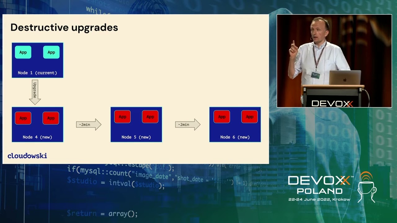 How to Harness Kubernetes in a Multi-Cluster Environment • Tomasz Cholewa • Devoxx Poland 2022