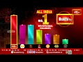 ఆల్ ఇండియా నెంబర్ వన్ ఛానల్ గా భక్తి టీవీ.. | Bhakti TV as the Number-1 Spiritual Channel #bhakthitv