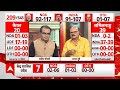 Sandeep Chaudhary: Abhay Dubey ने कांग्रेस को किस बात विचार करने की दी सलाह ? | Breaking | Exit Poll