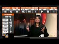 Markets Rejoice On BJP Win | RBIs Growth Forecast| BYJU’S: Salary Delays | Will ‘X’ Go Bankrupt?  - 25:24 min - News - Video