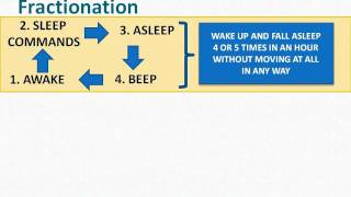 10:46 Lucid Dream Timer Method: Fastest Way To Have Lots Of OBEs & Lucid Dreams -