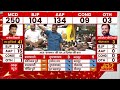 MCD Election Results: केजरीवाल की जीत के पीछे के इनसाइड स्टोरी  - 35:15 min - News - Video