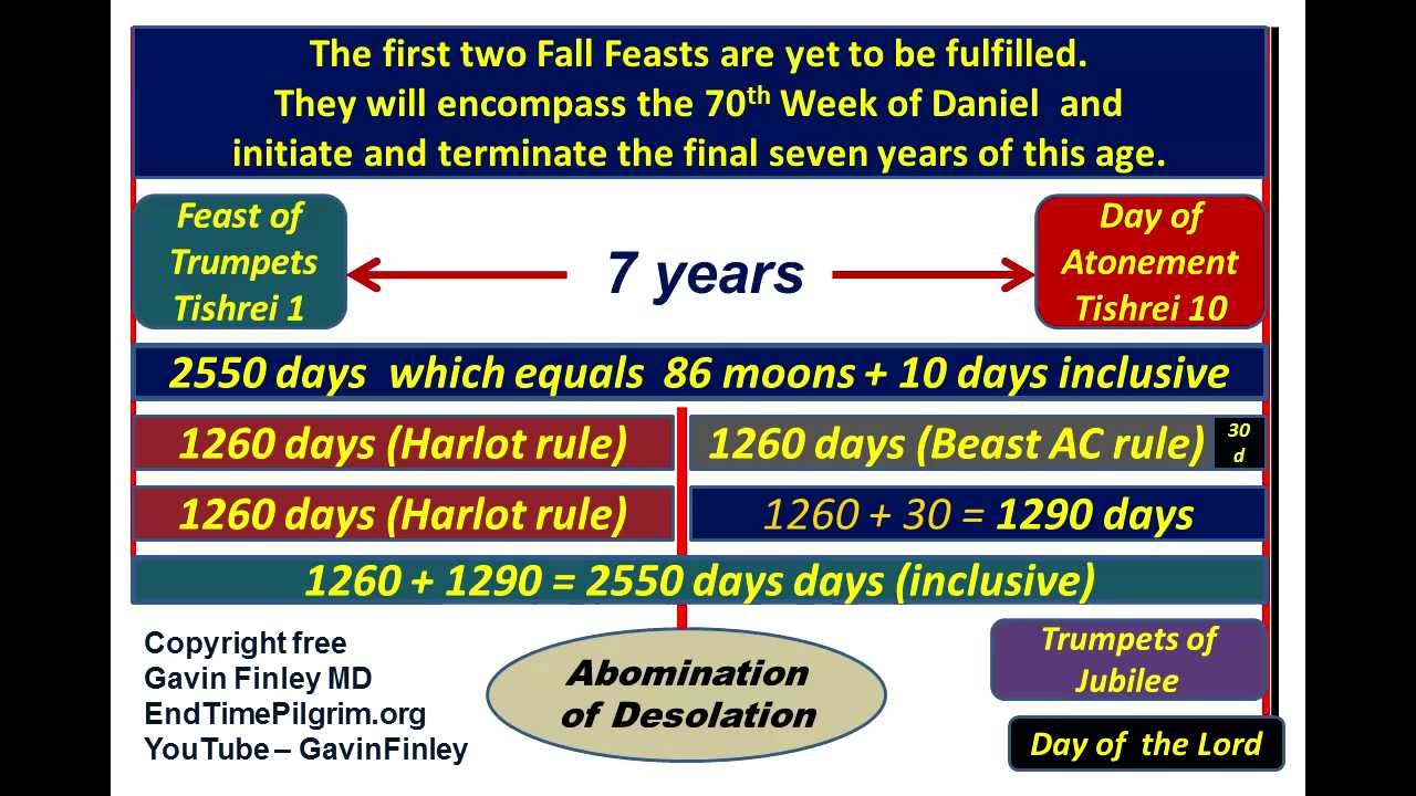 the-fall-feasts-of-israel-and-the-timeline-of-the-final-7-years-of-this