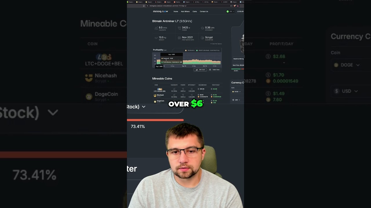 Antminer L7 Profitability PLUMMETS! 3-Month Chart SHOCKER! shorts
