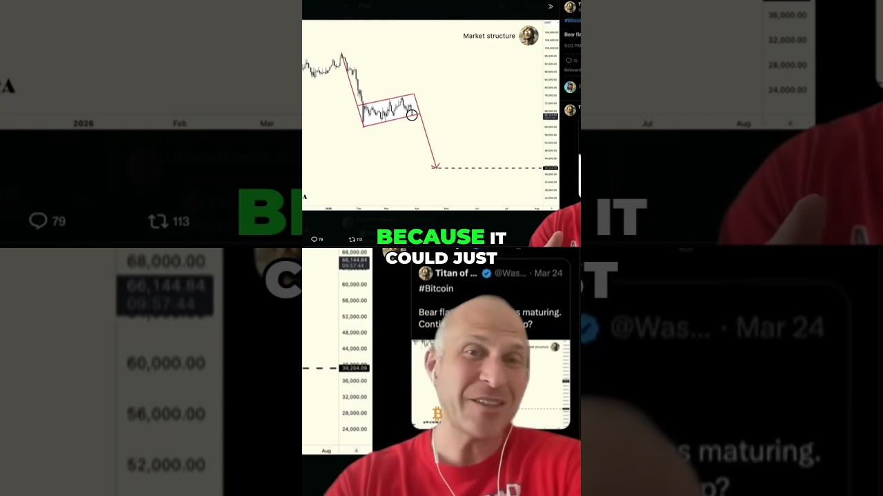 Bear Market Continuation? What If It Just Started?