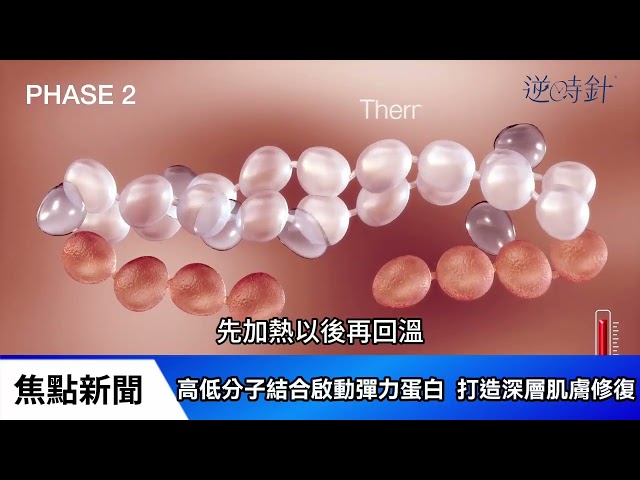 全球醫美市場快速成長 胡倩婷：傳統療程忽視肌膚彈性 廖怡華：再生醫學「逆時針」助力肌膚重建