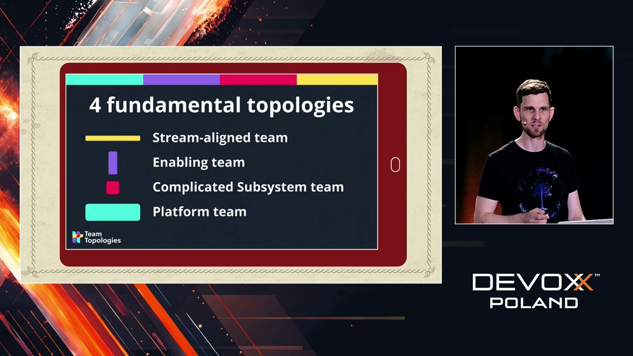 Platform Engineering: jak uniknąć powrotu do roku 1670? • Grzegorz Rożaniecki • Devoxx Poland 2024