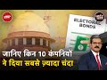Electoral Bond Case: चुनाव आयोग ने सर्वजनिक किये चुनावी बॉन्ड के आंकड़े | Khabron Ki Khabar
