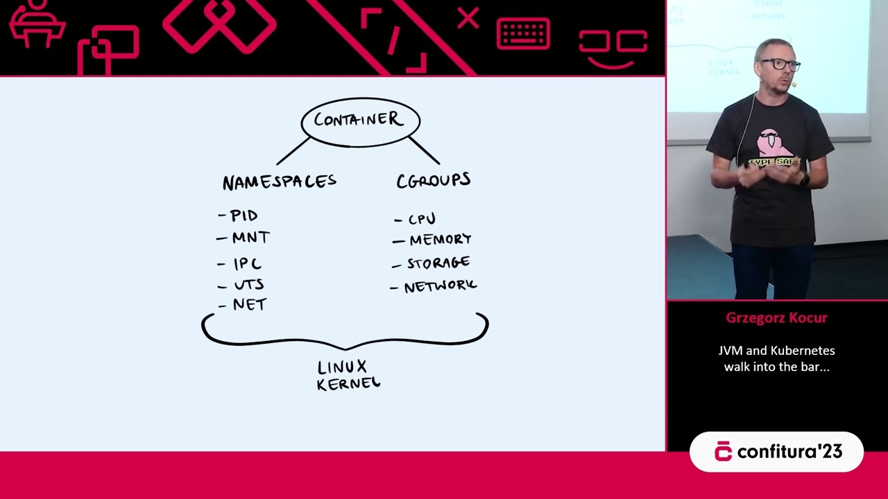 2023 - Grzegorz Kocur - JVM and Kubernetes walk into the bar...