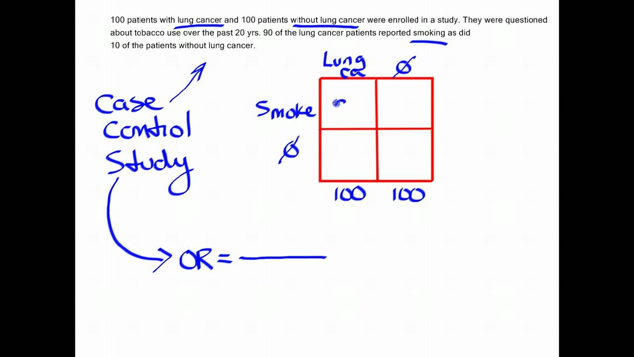 how-to-calculate-an-odds-ratio-youtube