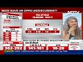 Exit Poll Results Of West Bengal | Bengal Exit Polls: BJP Marginally Ahead Of Trinamool  - 01:08 min - News - Video