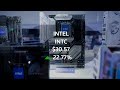 Wall St notches record-high close as Intel soars on Nvidia stake | REUTERS  - 01:36 min - News - Video